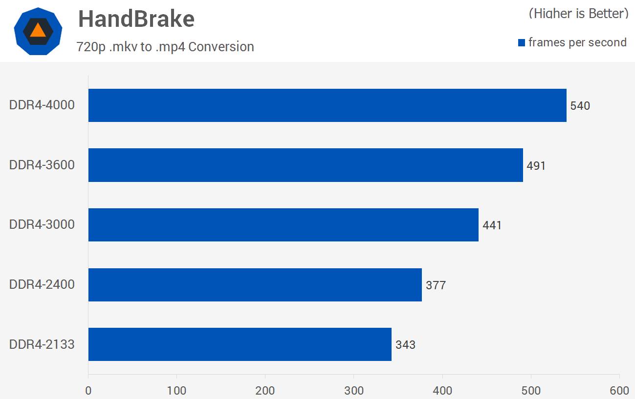 http://www.techspot.com/articles-info/1171/bench/HandBrake.png