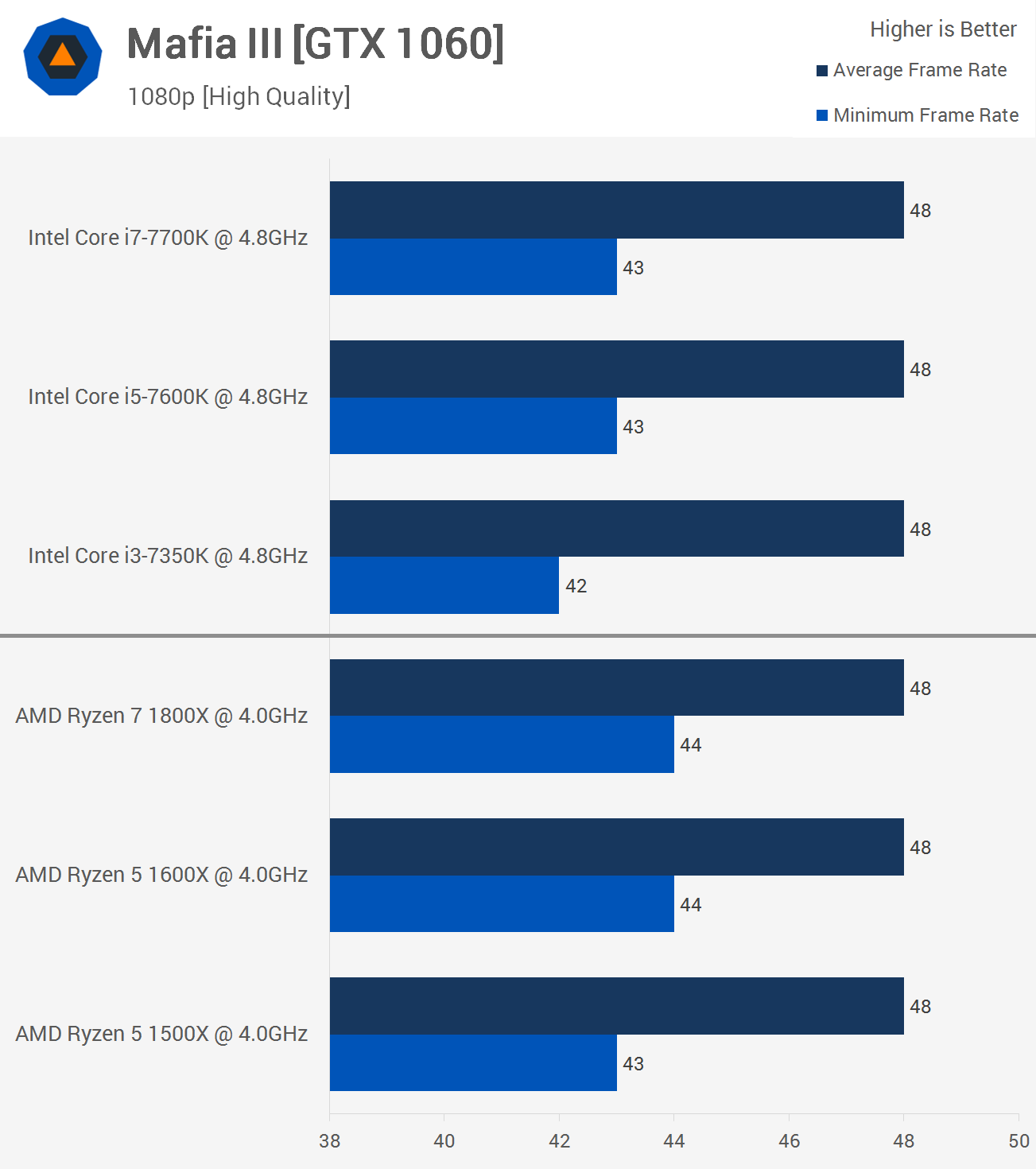 http://www.techspot.com/articles-info/1360/bench/M             afia_1060.png