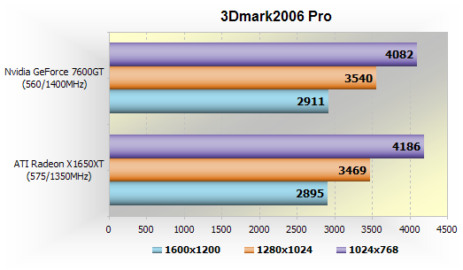 3Dmark2006.png