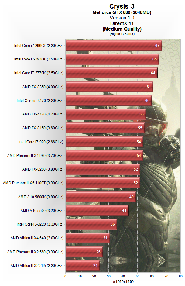 http://www.techspot.com/articles-info/642/bench/CPU_03.png