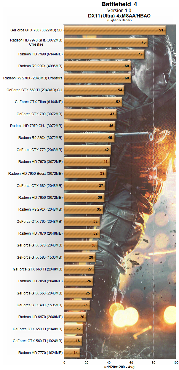 http://www.techspot.com/articles-info/734/bench/Ultra_1920.png