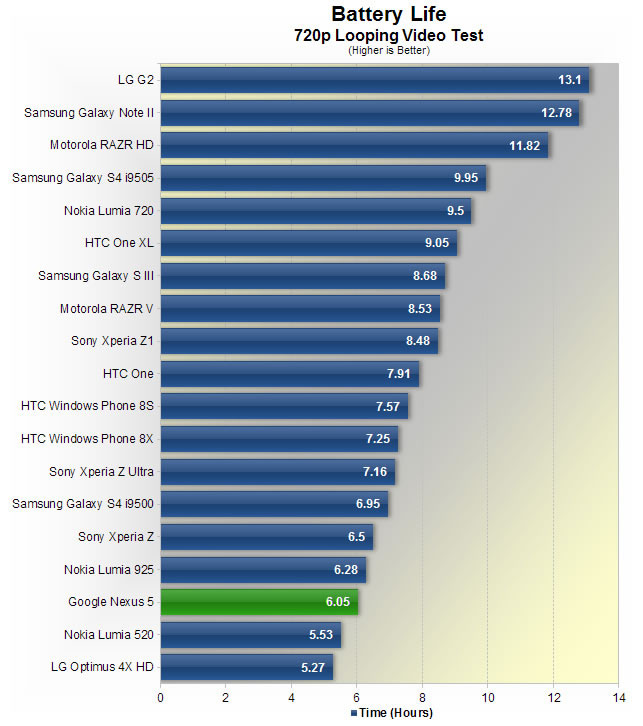 Nexus5Chart-7.jpg