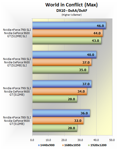 SLI_Gaming_02.png
