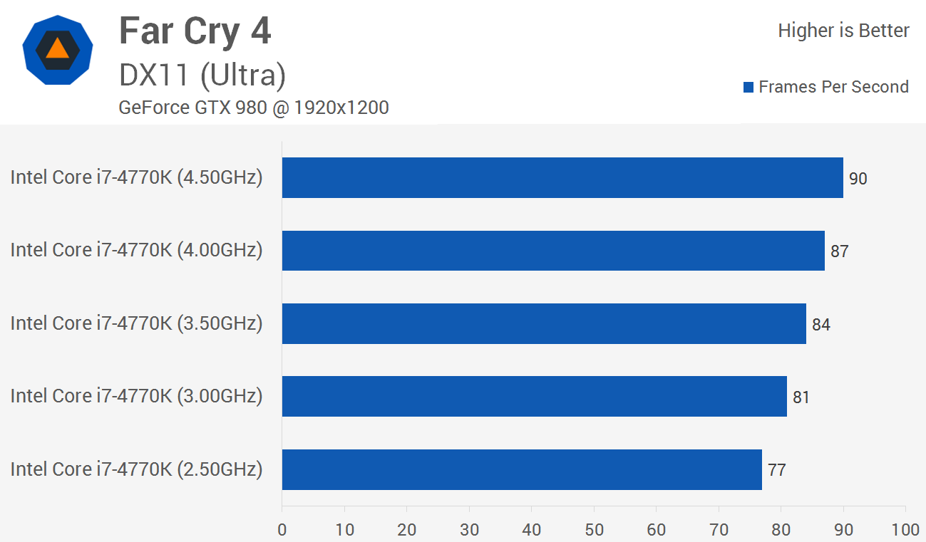 http://www.techspot.com/articles-info/917/bench/CPU_02.png