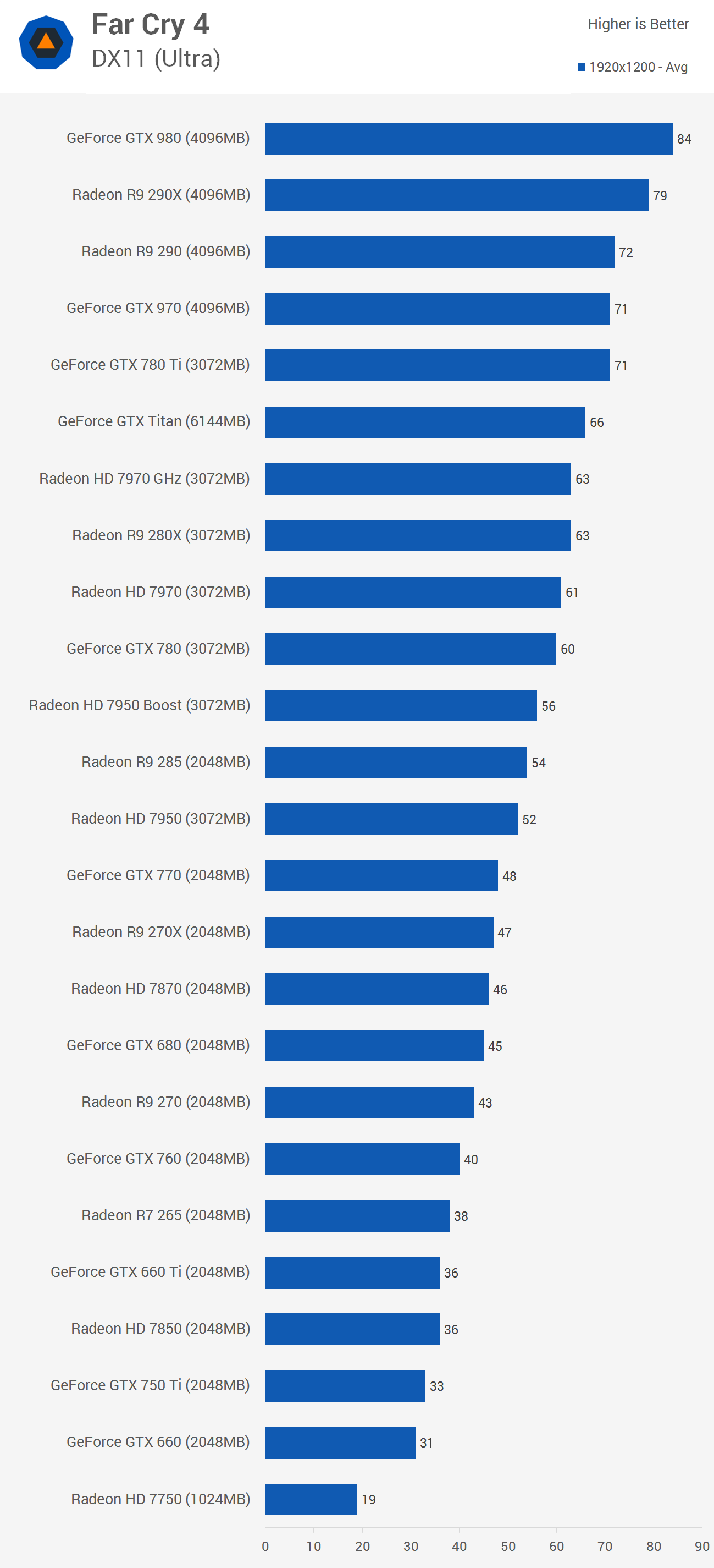 http://www.techspot.com/articles-info/917/bench/r1920.png