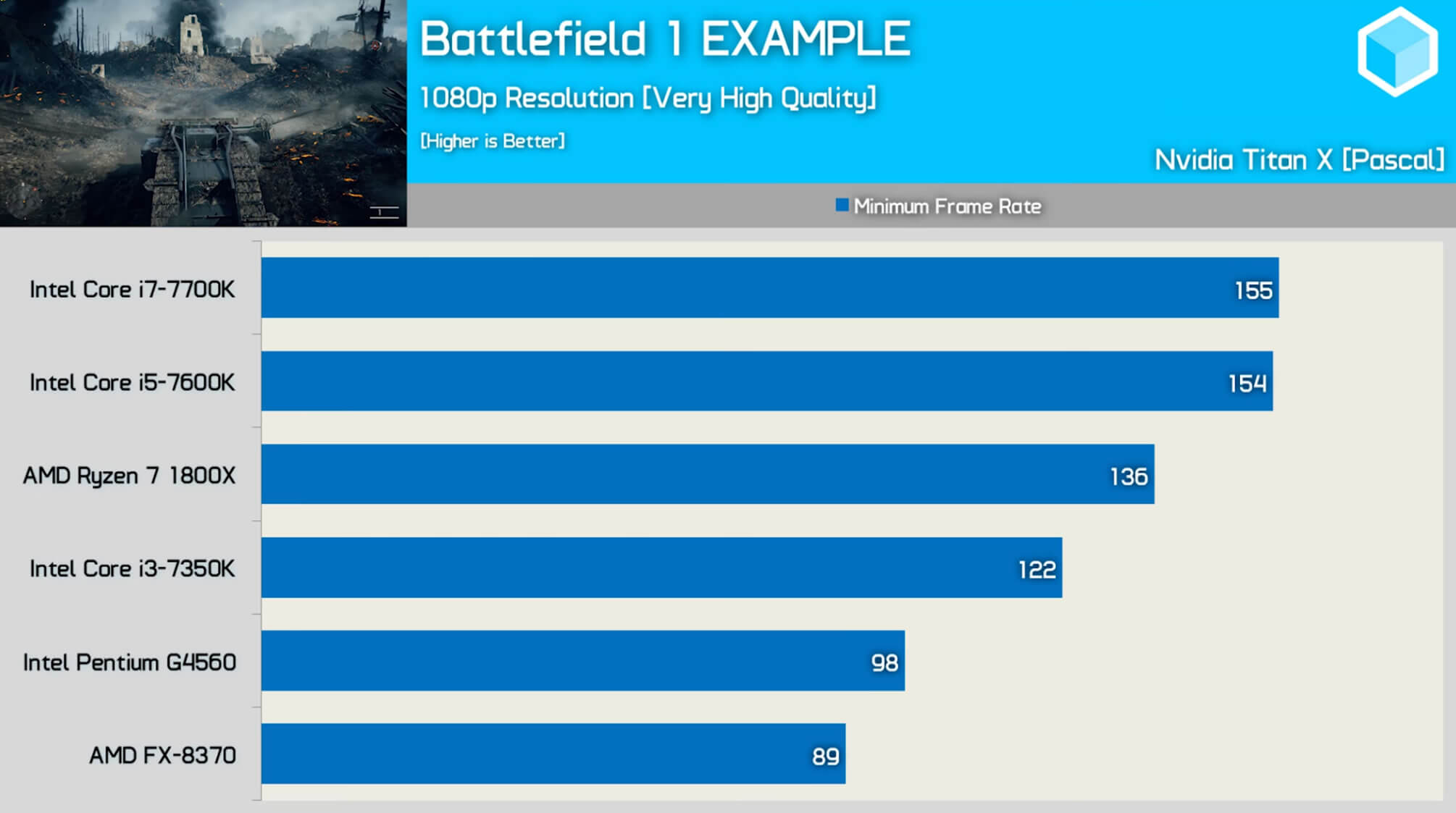 Tackling the subject of GPU bottlenecking and CPU gaming benchmarks