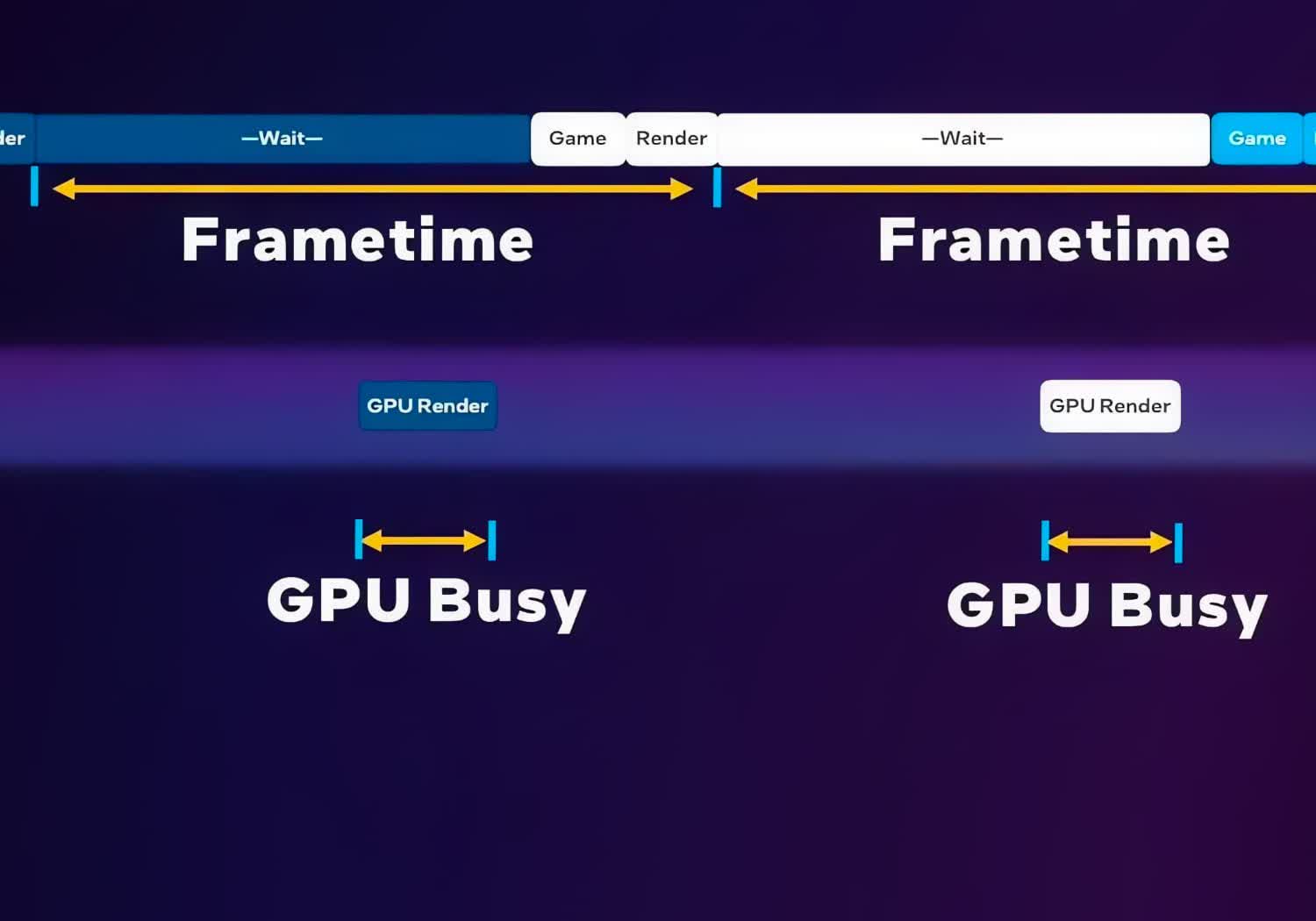 Intel PresentMon 2.3 adds support for XeFG, XeLL, and AMD Fluid Motion Frames