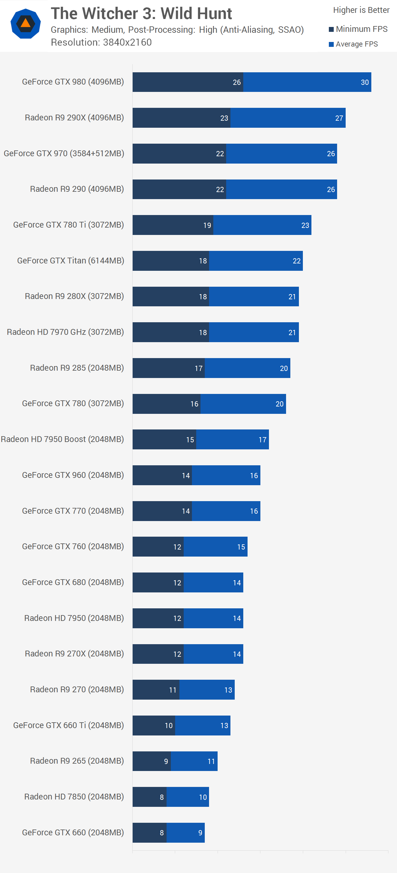 Gtx 960 witcher 3 deals