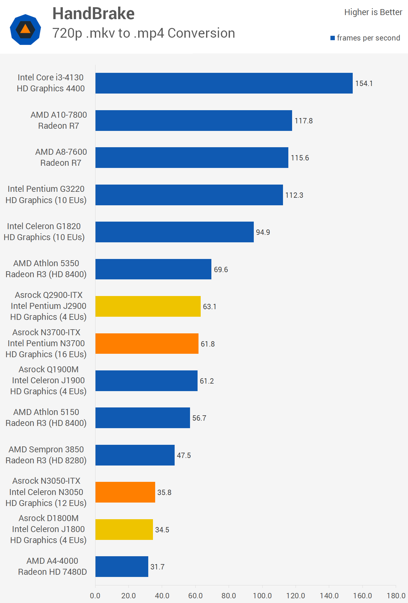 Weerkaatsing hout rook Intel 'Braswell' Celeron N3050 & Pentium N3700 Review > Encoding, Video Playback Performance | TechSpot Weerkaatsing hout rook Intel 'Braswell' Celeron N3050 & Pentium N3700 Review > Encoding, Video Playback Performance | TechSpot
