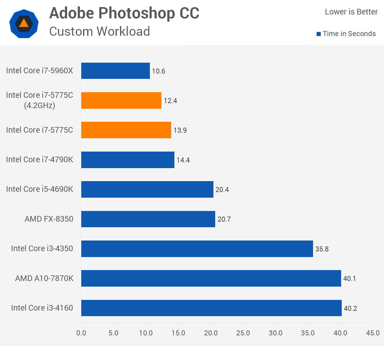 Intel Core i7-5775C Broadwell Processor Review