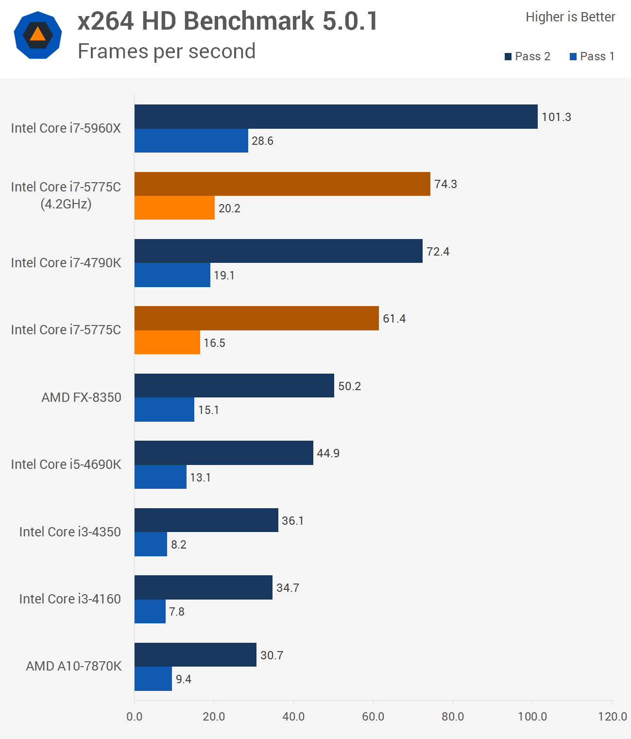 Intel Core i7-5775C Broadwell Processor Review