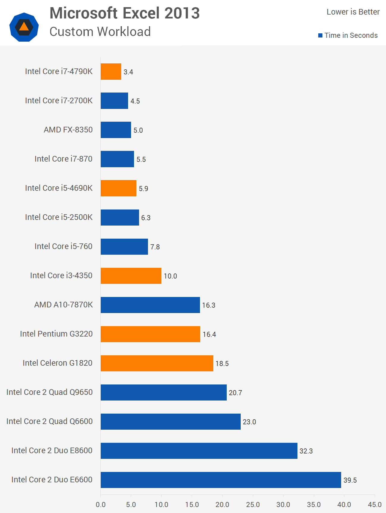 Desktop Cpu Comparison Chart