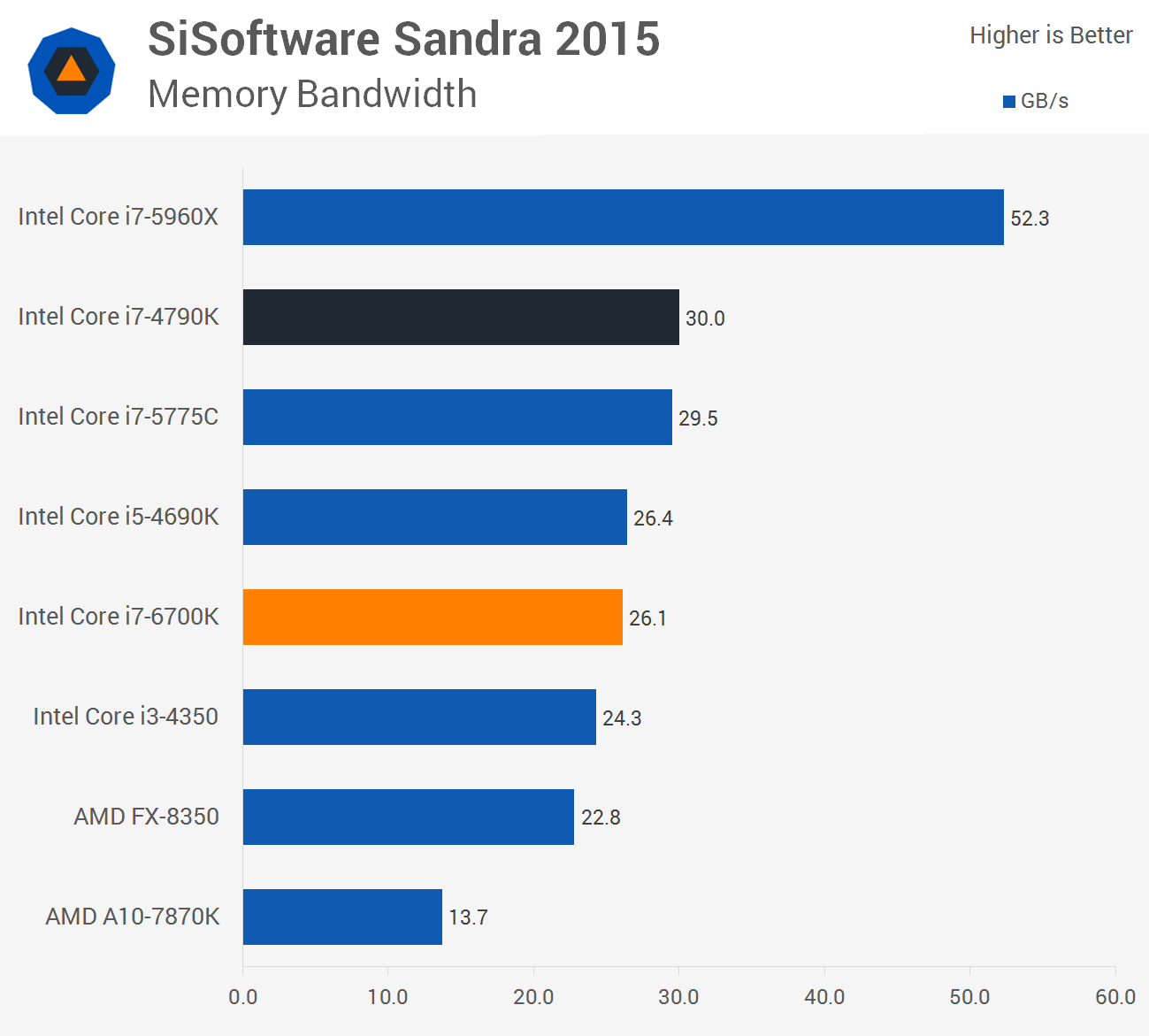 6700k ddr4