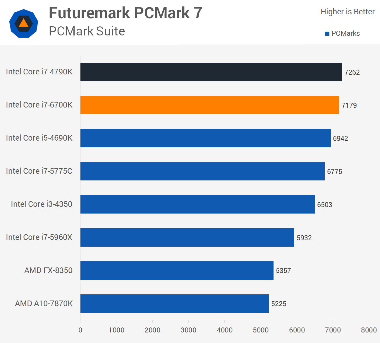 I7 4790k I5 4690 Vs Ryzen 1600 Intel Core I5-4690 Core I5 4th Gen