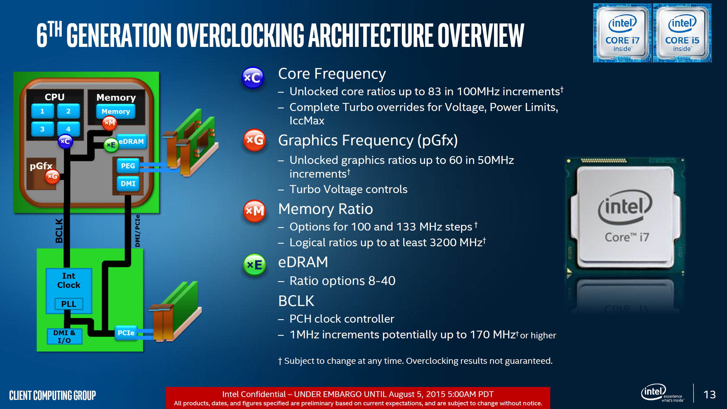 Интел тесты. I7 6700 схема контактов. Procesador Intel Core i5 Skylake-s 6th Gen. Broadwell Overview. Кор й5 6600 описание.