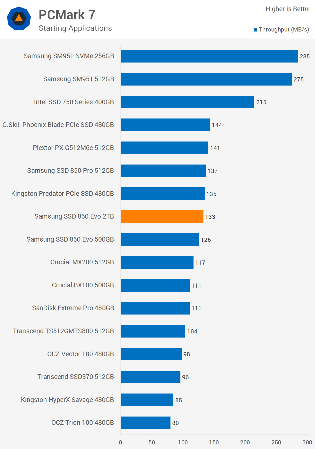 850 evo deals 2tb
