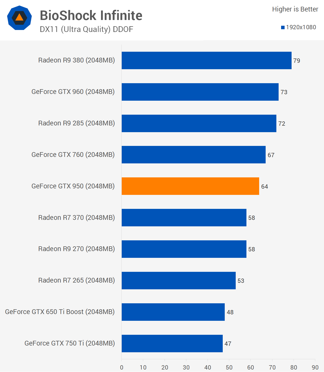 Geforce gtx 750 ti дота 2 фото 79