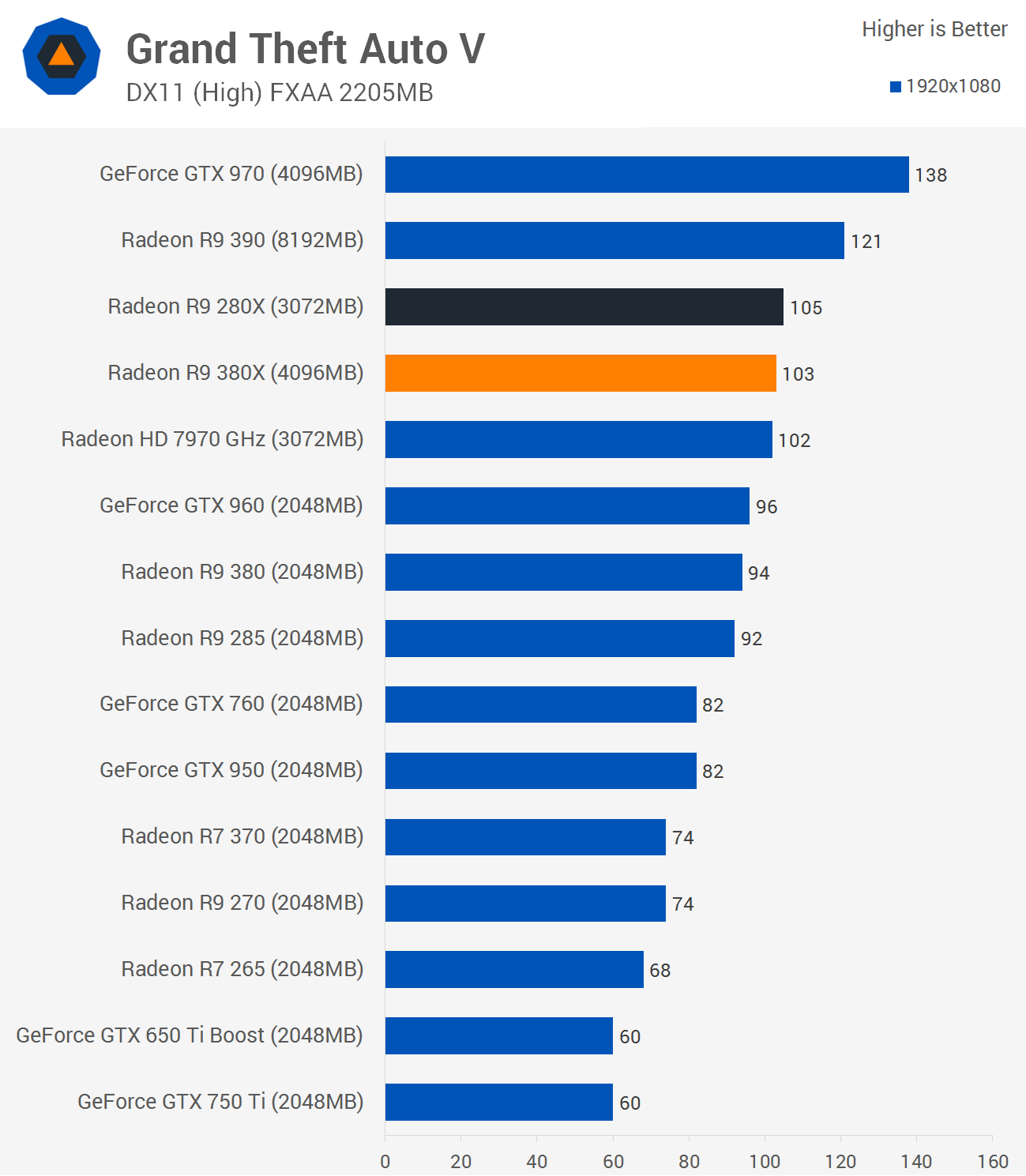 R9 380 vs gtx best sale 970