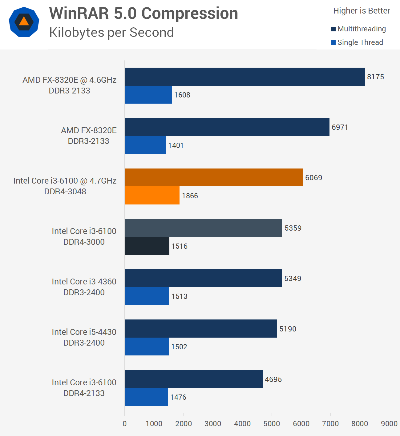 Exclusive: Overclocking Locked Intel Skylake CPUs is Now
