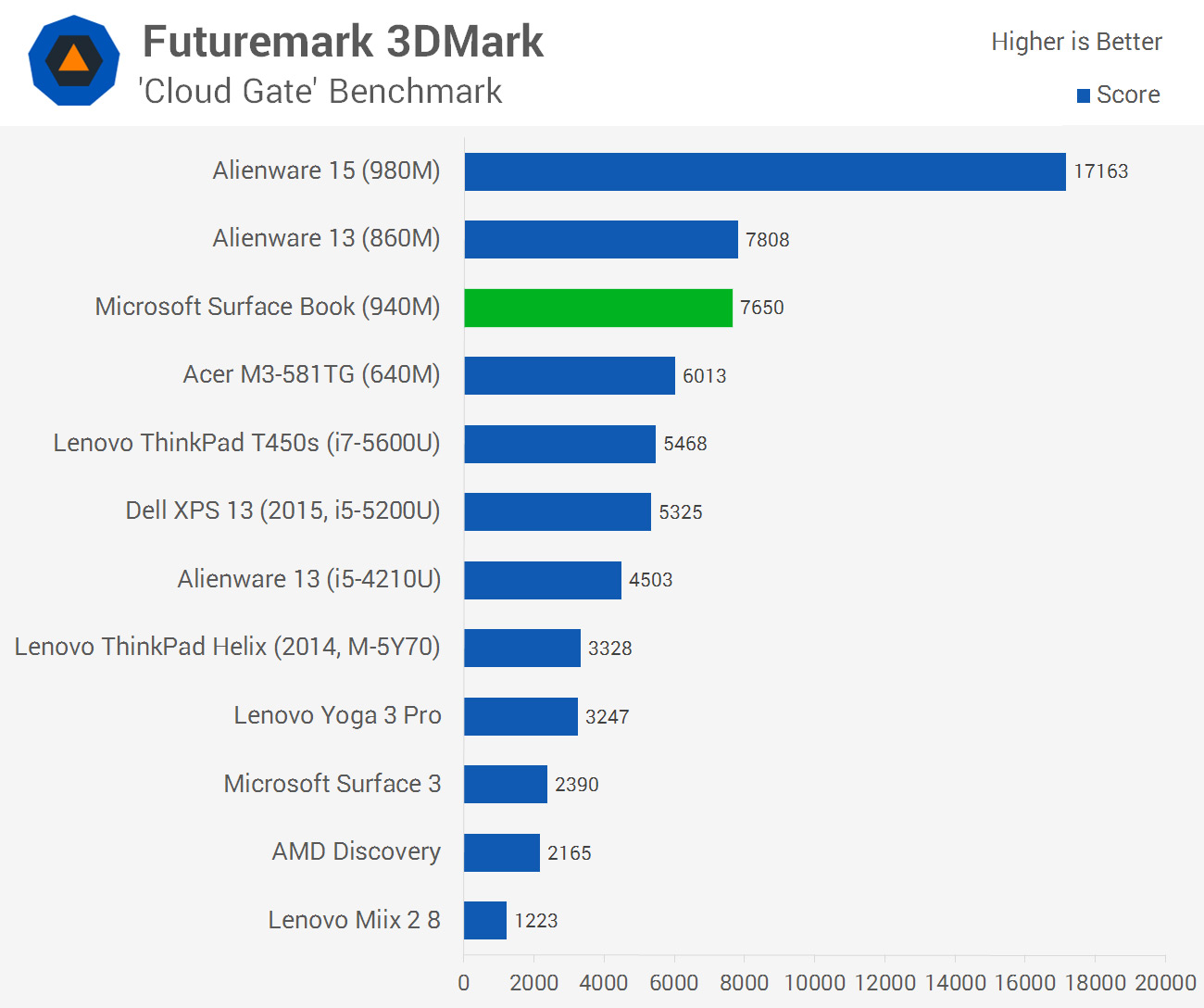 Nvidia geforce 940m review outlet