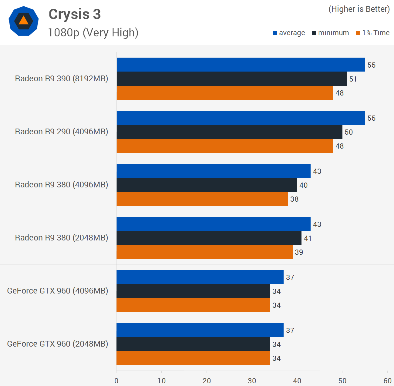 R9 290 vs gtx 1060 sale