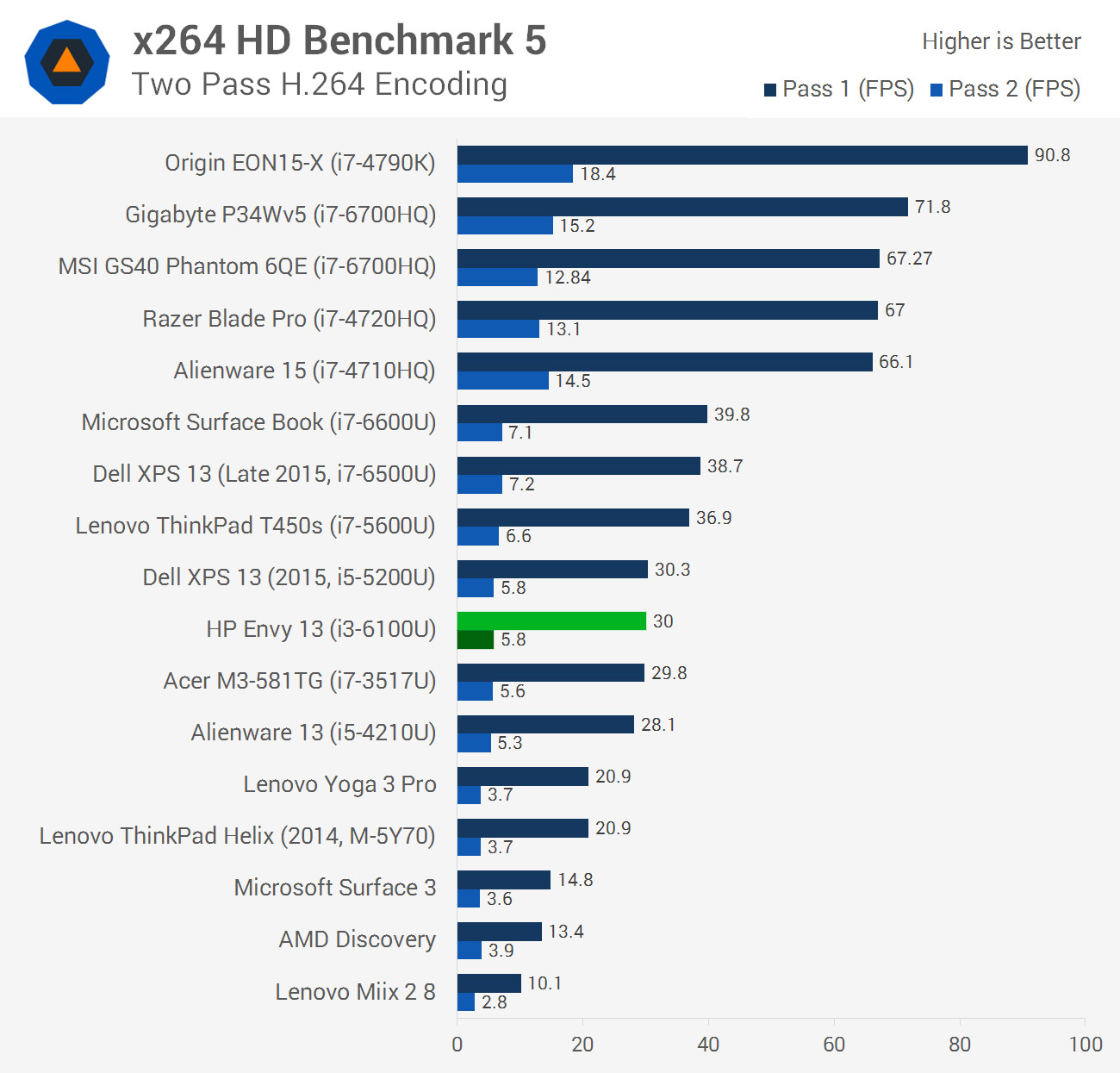Cpu benchmark