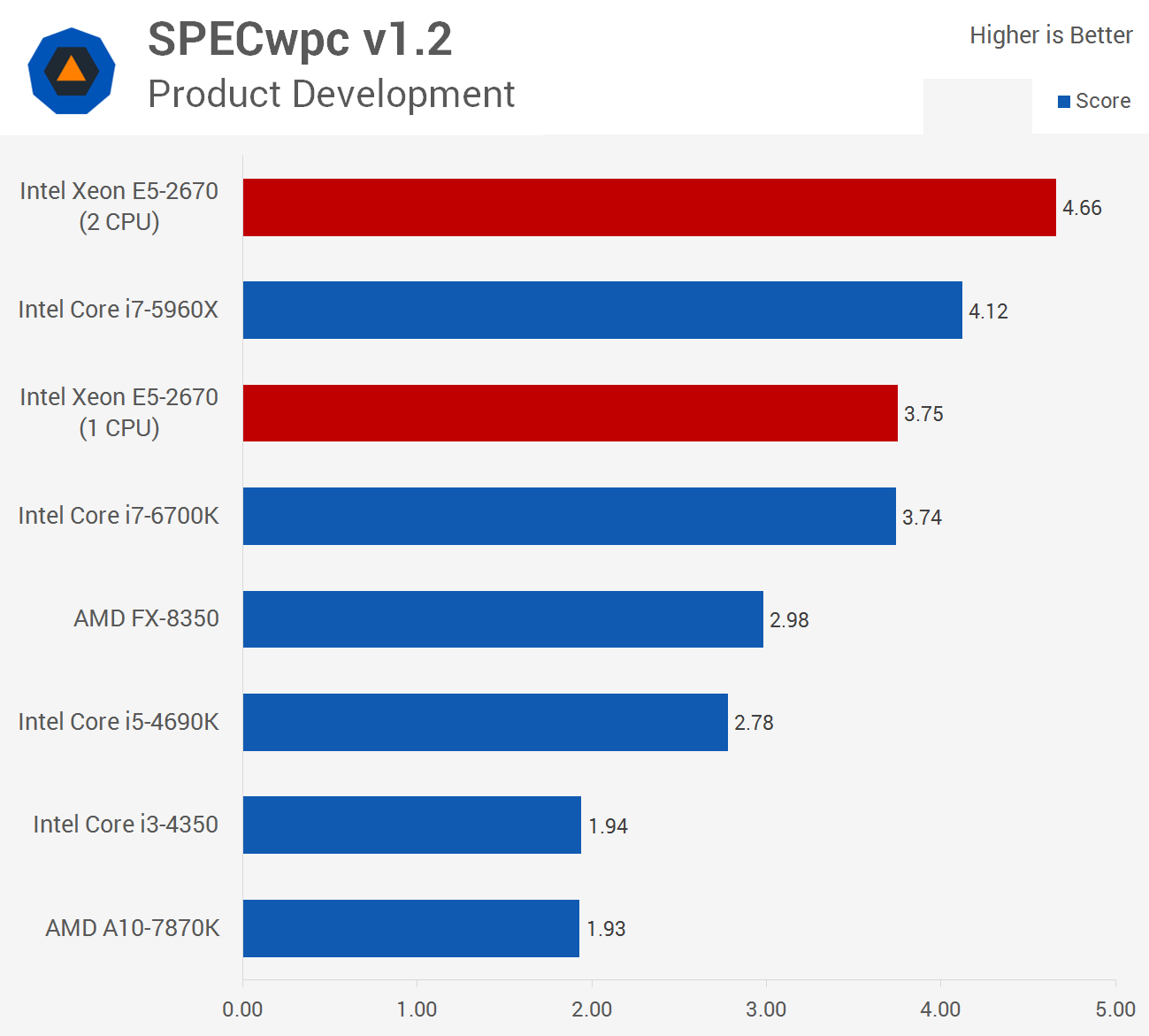 Xeon e5 2670 характеристики Xeon e5 2670 характеристики