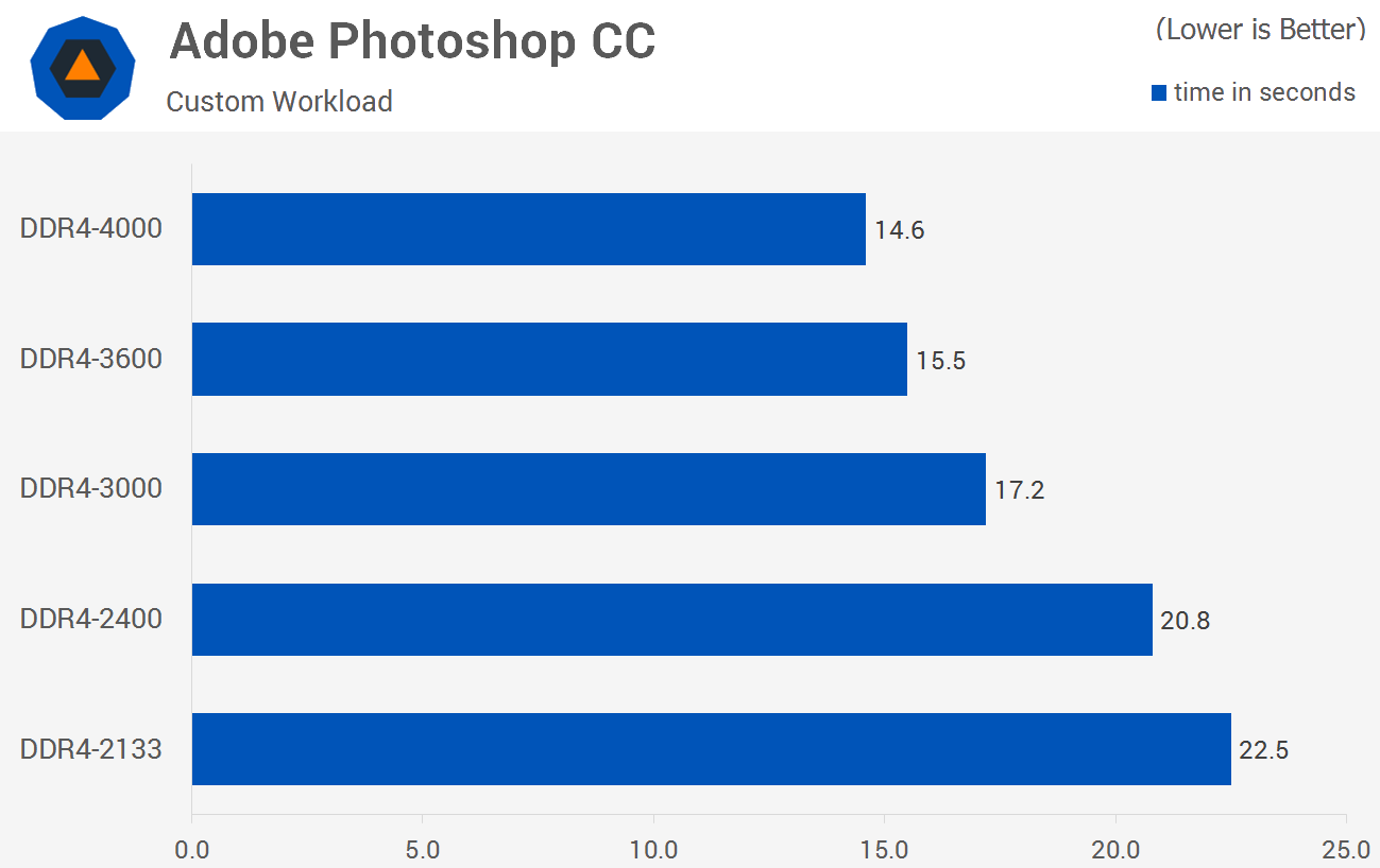 Moment DDR4 RAM 2400 Long / Short – The Compex Store