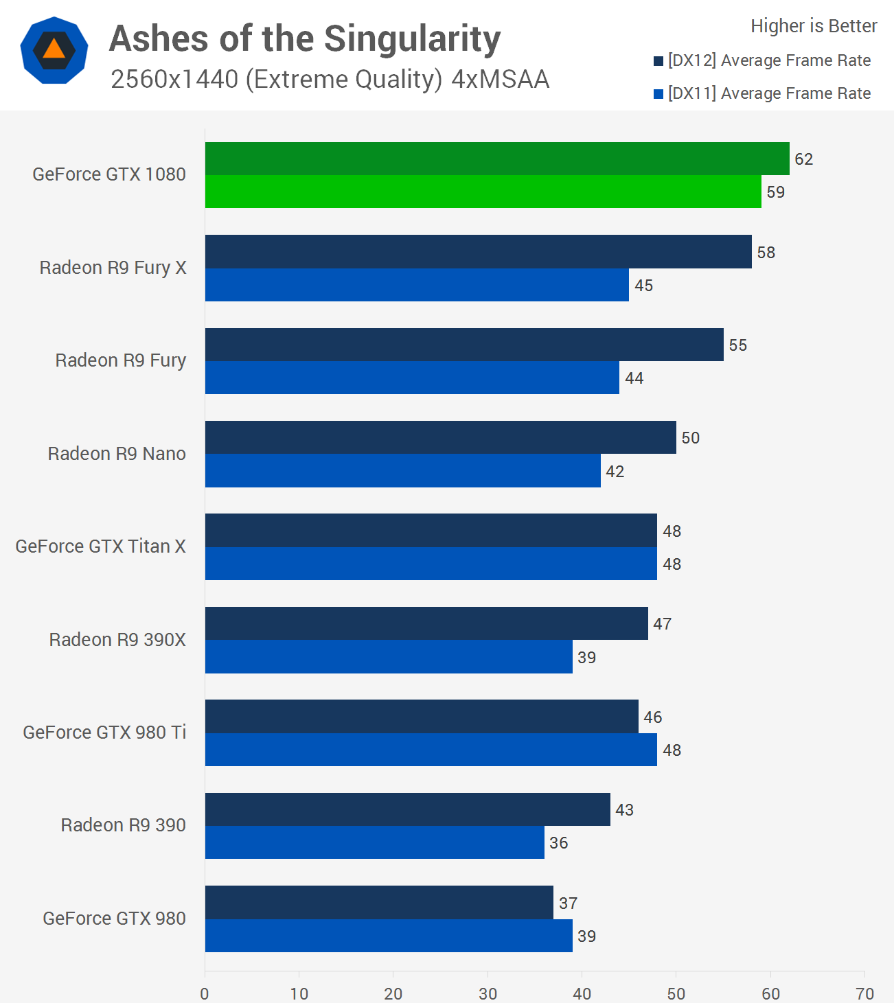 Nvidia & AMD GPUs Benchmarked In DirectX 12 Forza Horizon 3 - A  Frustratingly Demanding Game Even At 1080p