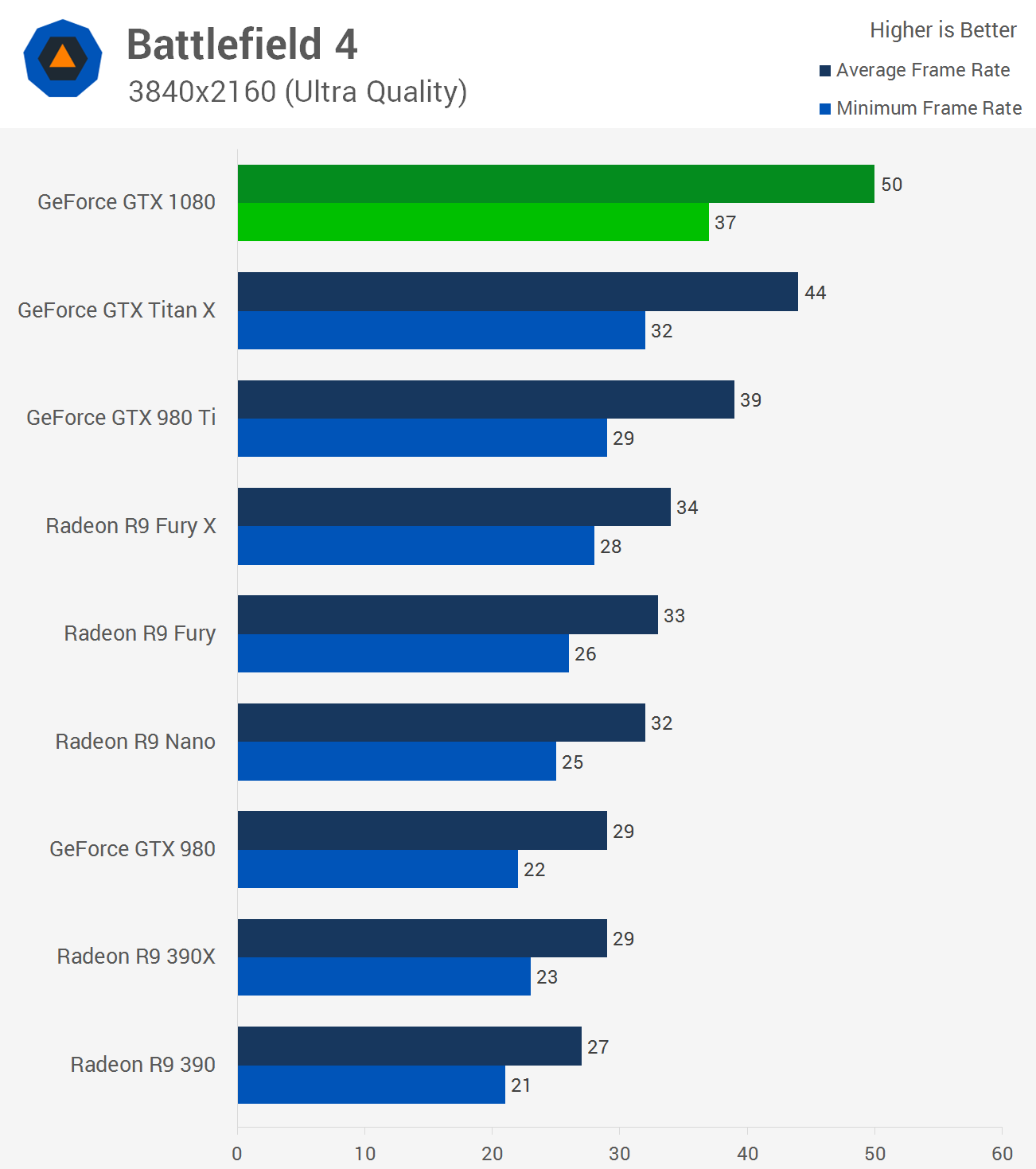 Battlefield 4 Benchmarked: Graphics & CPU Performance