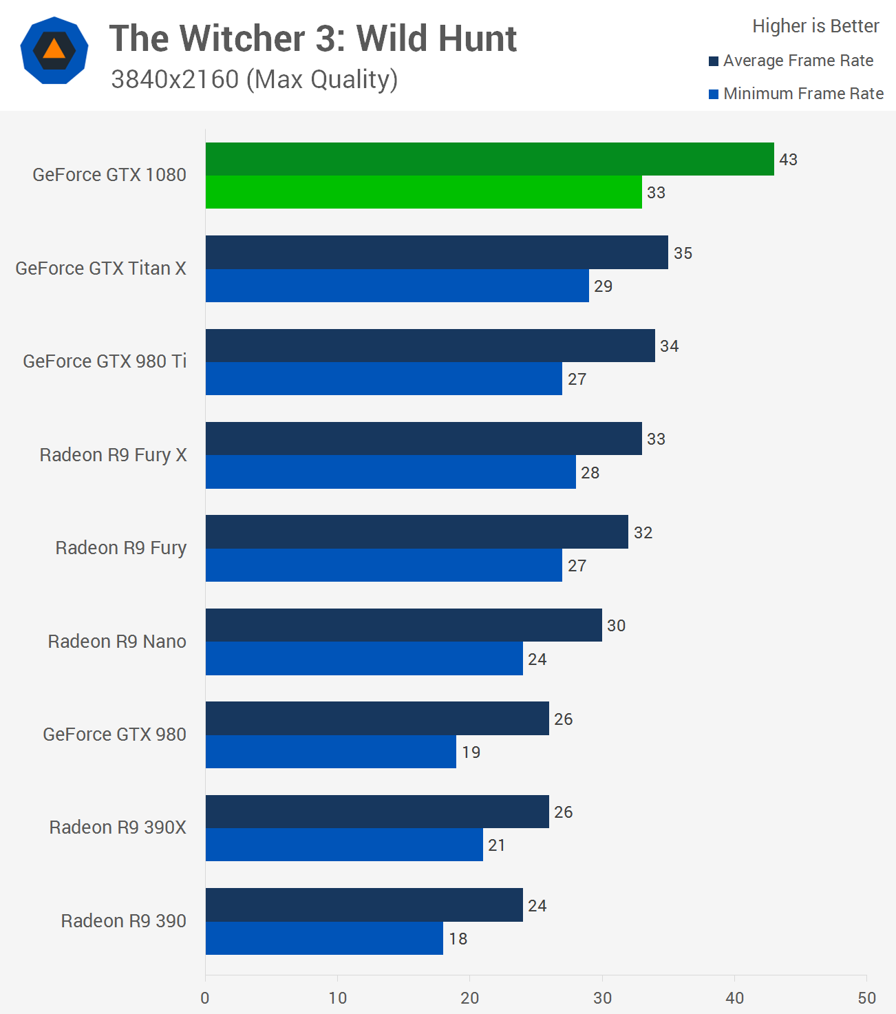 Battlefield 4 Benchmarked - Reviews