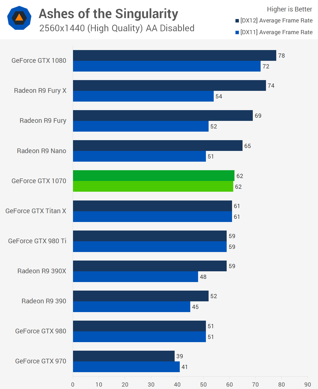 ashes of the singularity benchmark ashes of the singularity benchmark