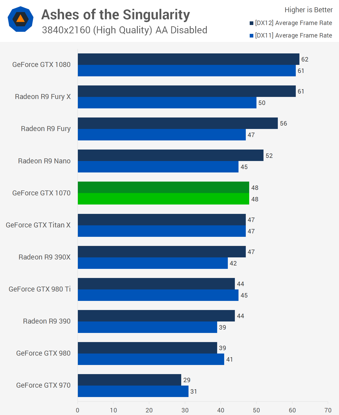 Vs Gtx 1050 Ti Nvidia Mx330 Vs Mx350 Benchmark Nvidia Geforce Gtx