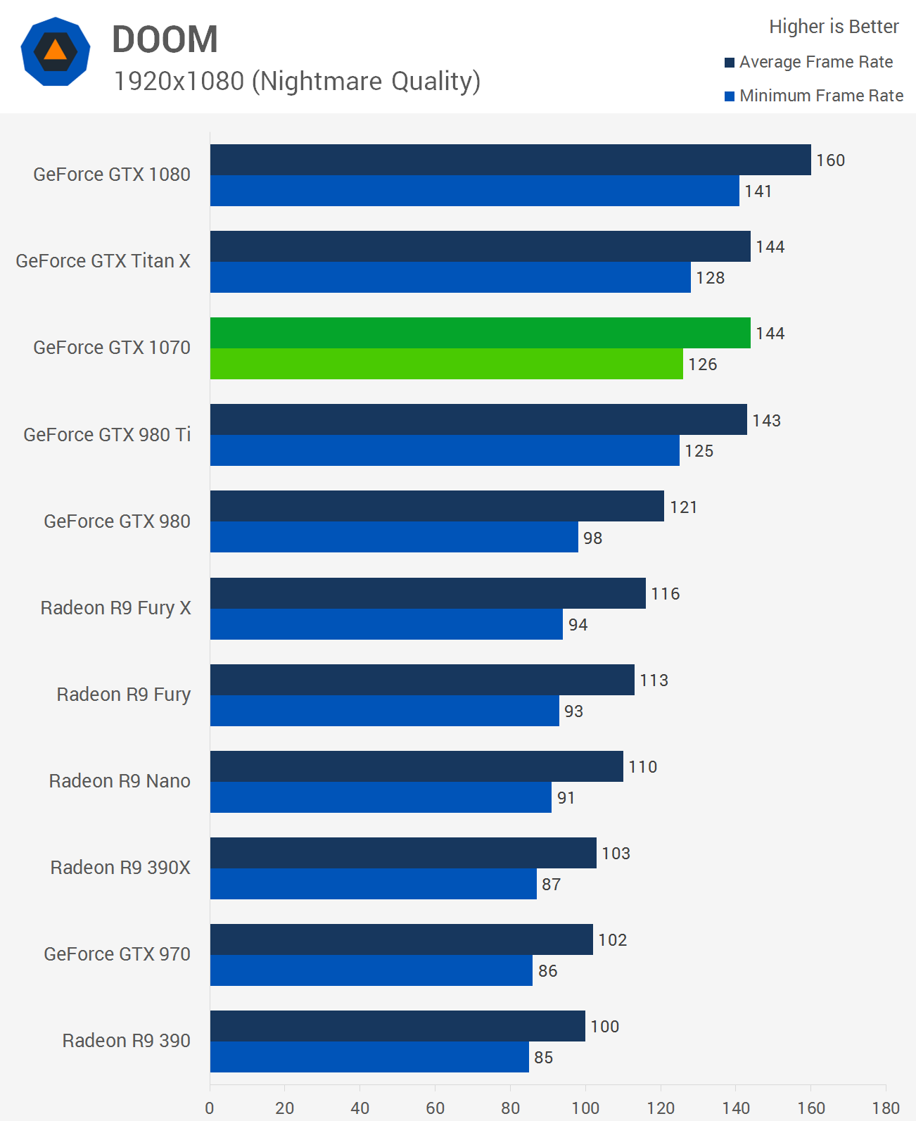 Nvidia GeForce GTX 1070 Review Benchmarks Tom Clancy s The