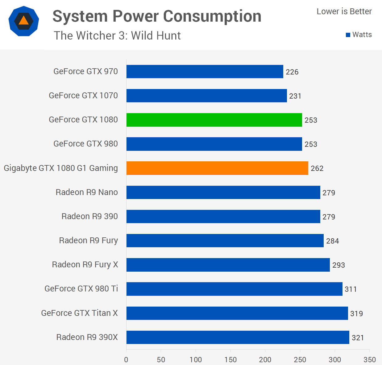 Gigabyte gtx 1080 g1 review deals
