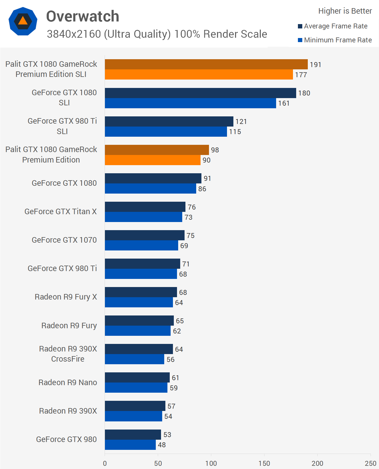 GeForce GTX 1080 Palit DUAL OC（ジャンク） GeForce GTX 1080 Palit DUAL OC（ジャンク）