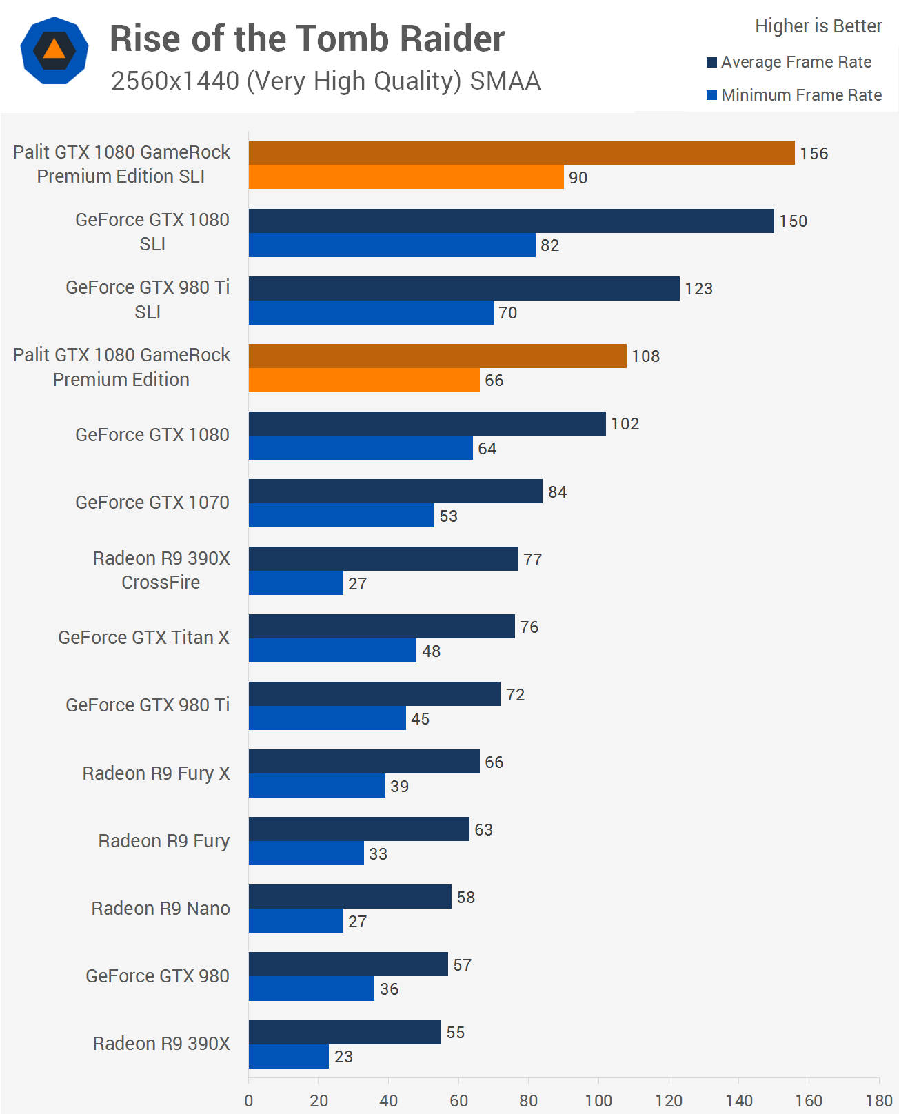 Сравнение 1080 и 1080 ti. Gtx1080ti Бенчмарк. Palit GAMEROCK 1080 ti размер. 1080ti Passmark Test. V Rising GTX требования.