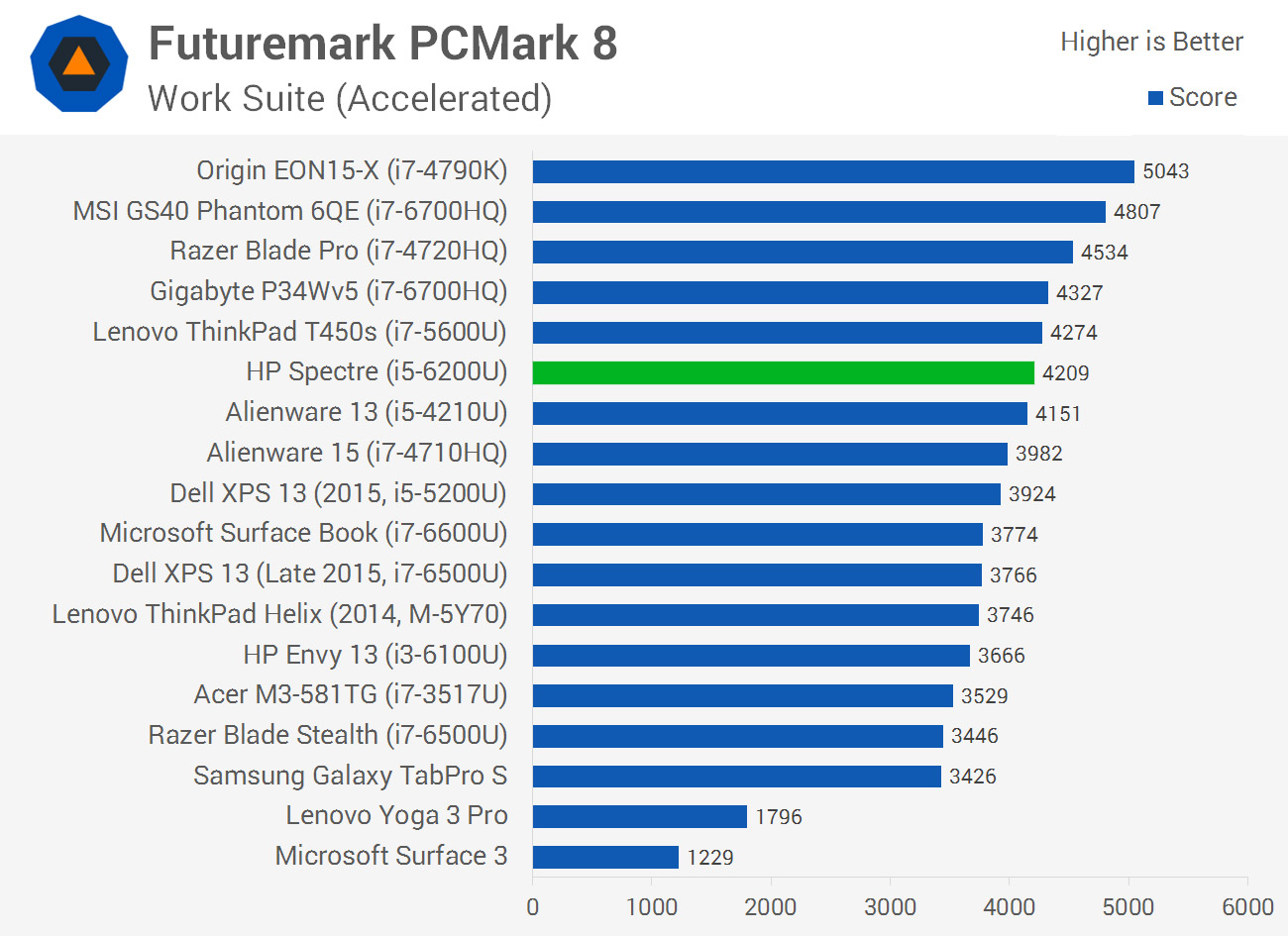 Cpu core i5 6200u. Intel i5-6200u. Intel Core i5 6200u. I5 6200u характеристики. Бенчмарк CPU