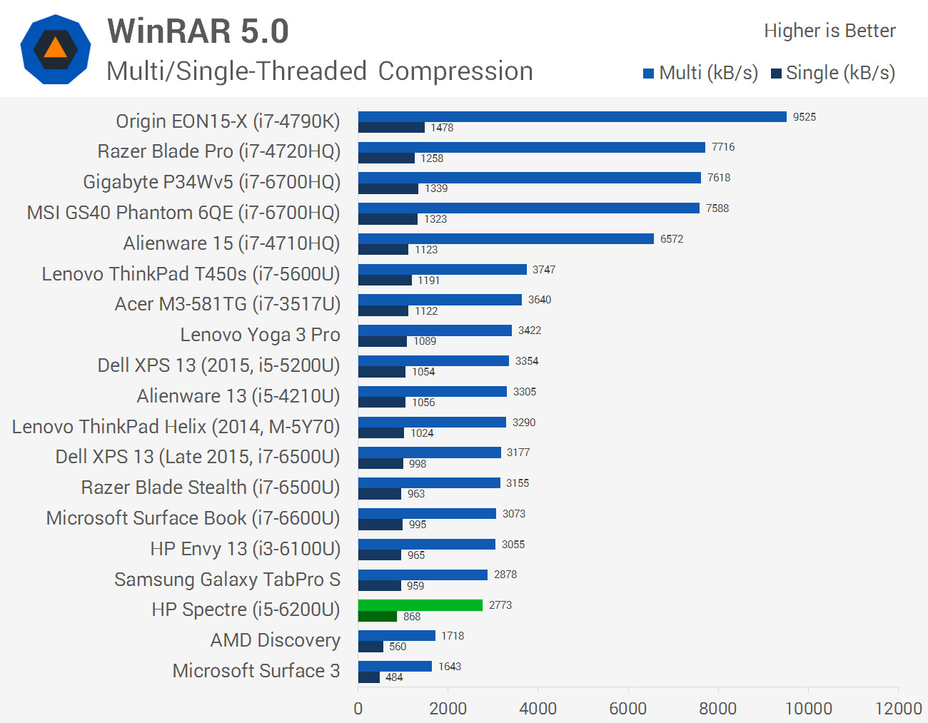 Cpu benchmark