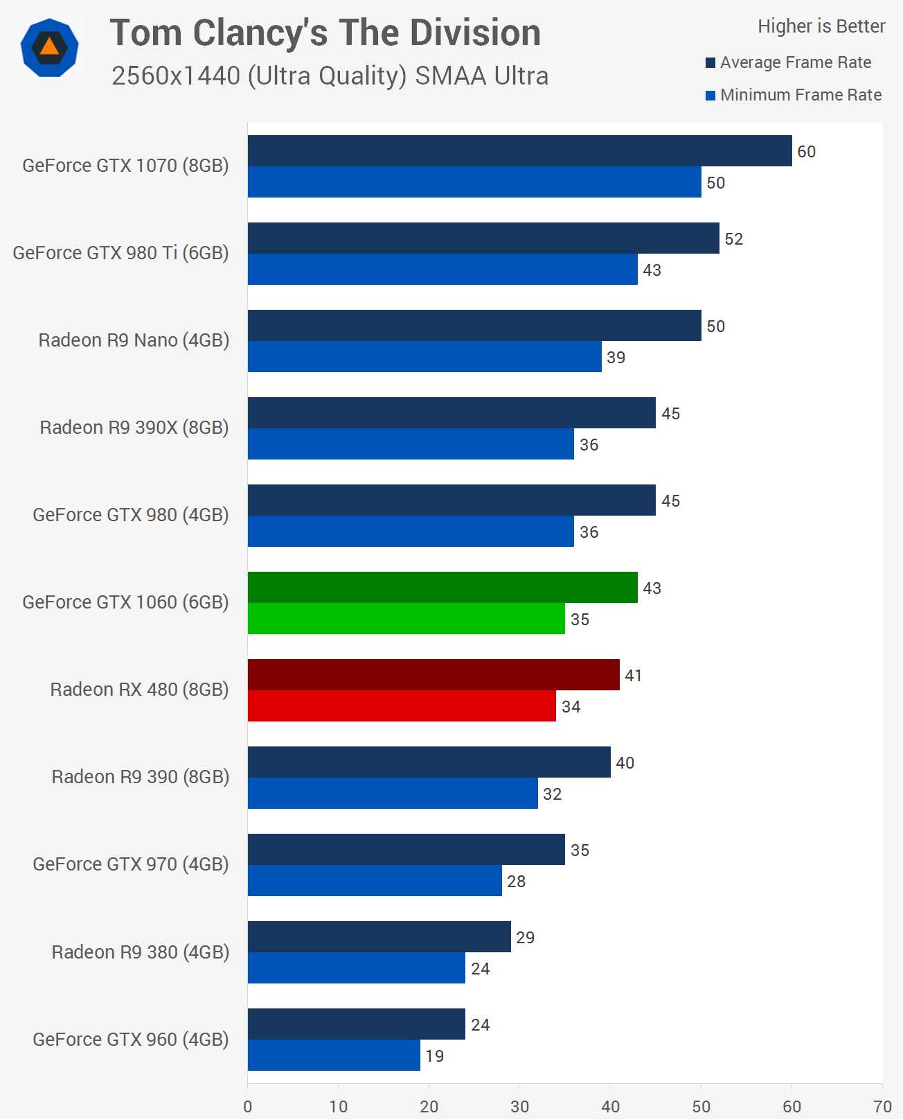 (*）様 GeForce GTX 1060 RTX 2080 Ti まとめ ID hq720.jpg?sqp=-