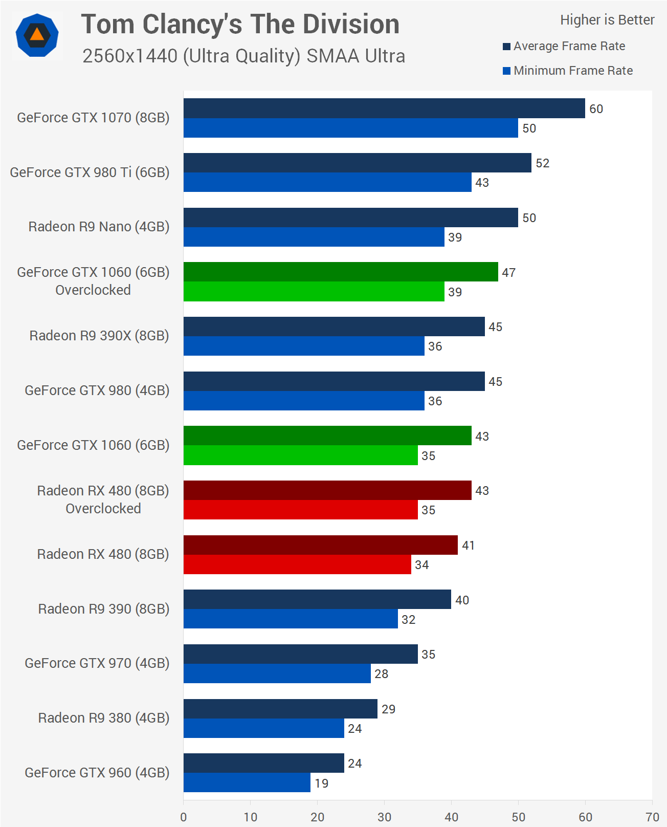 Gtx 1060 top test