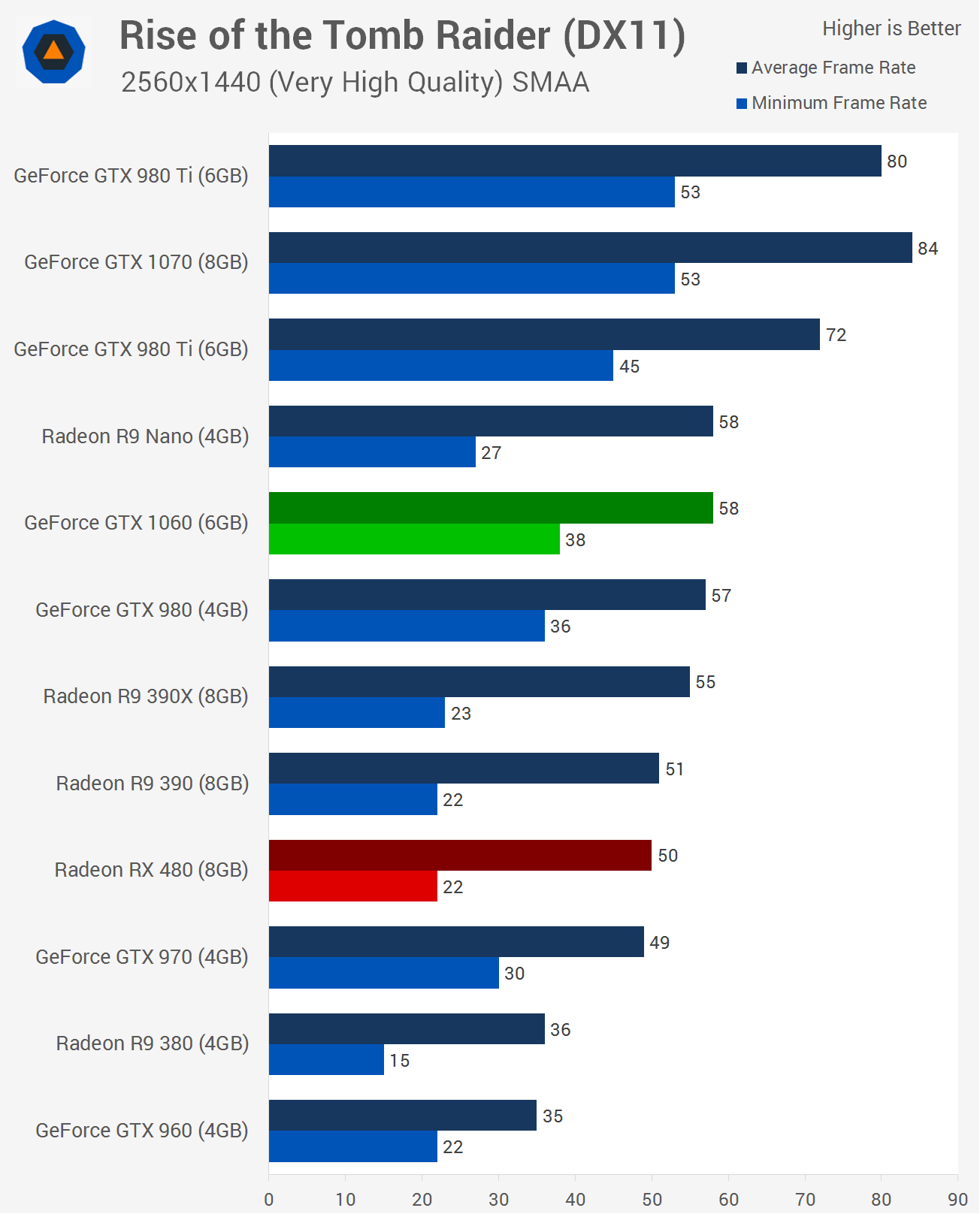 rise of the tomb raider benchmark rise of the tomb raider benchmark