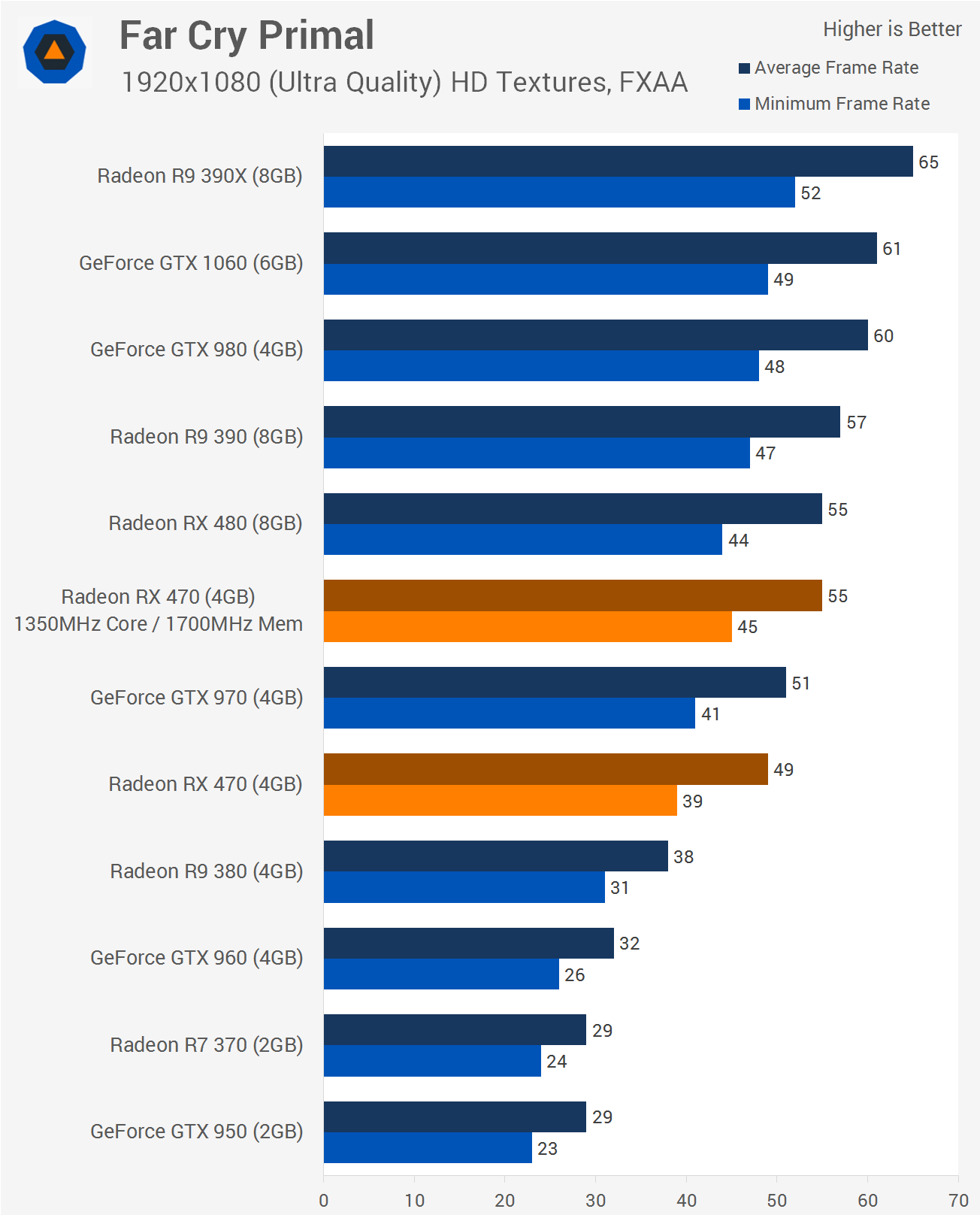 Сравнение rx 470