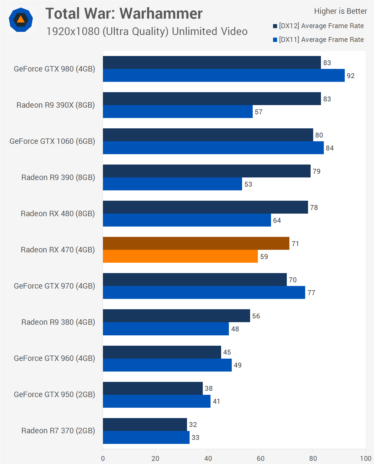 Rx 470 vs gtx