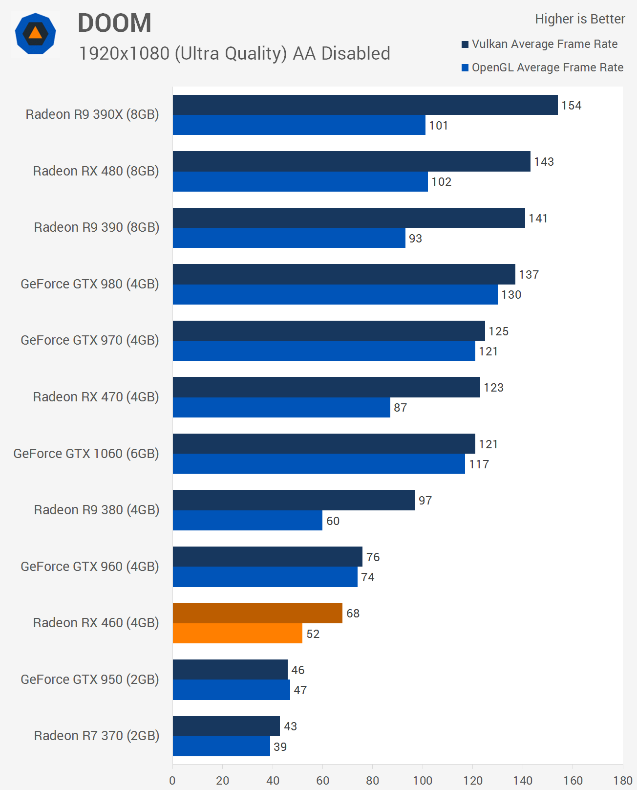 Gtx 460 vs