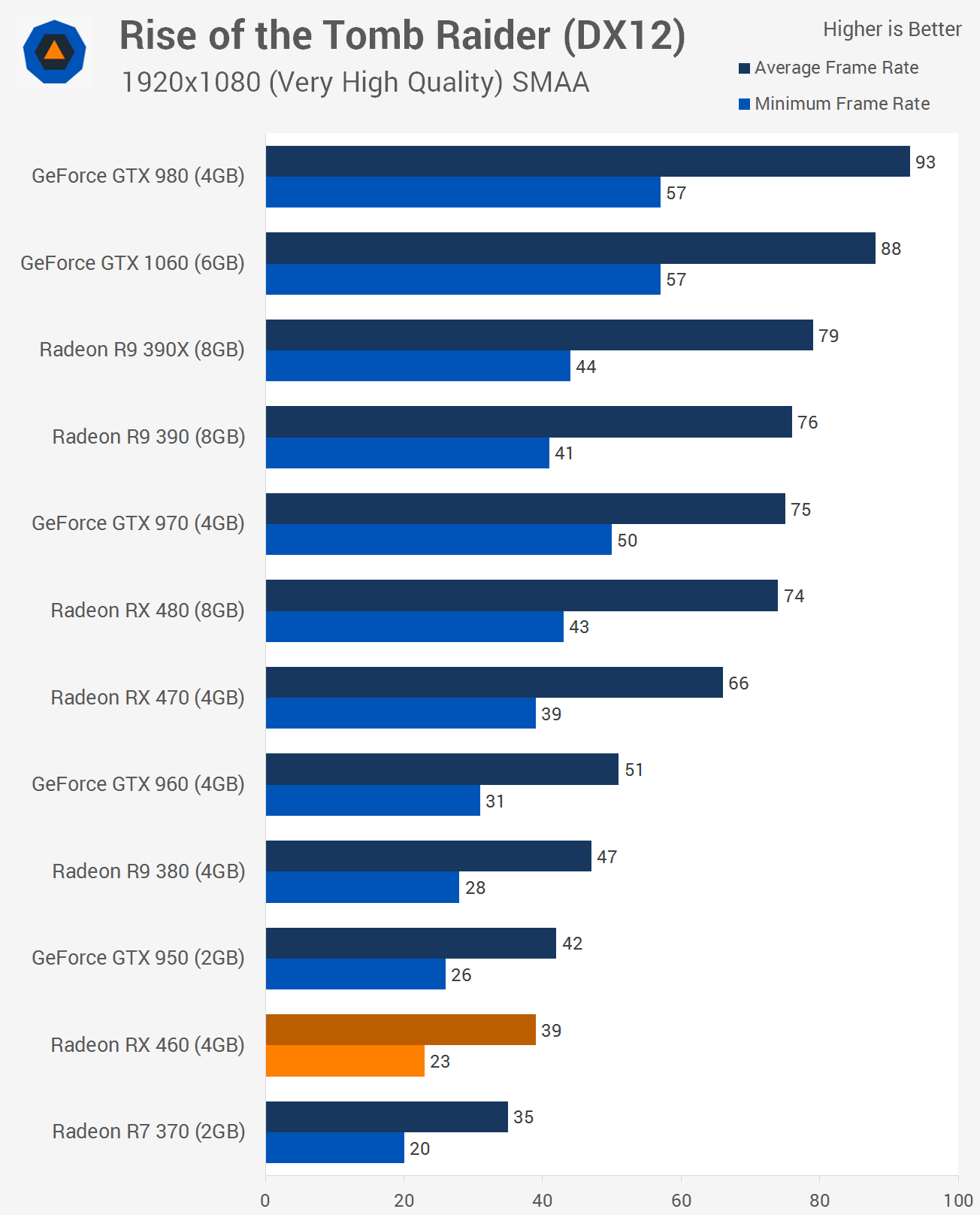 Rx 460 4gb benchmark clearance