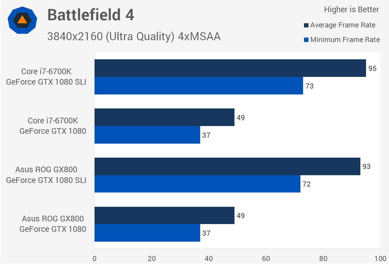 Extreme Laptop Performance: 1080 SLI Review TechSpot