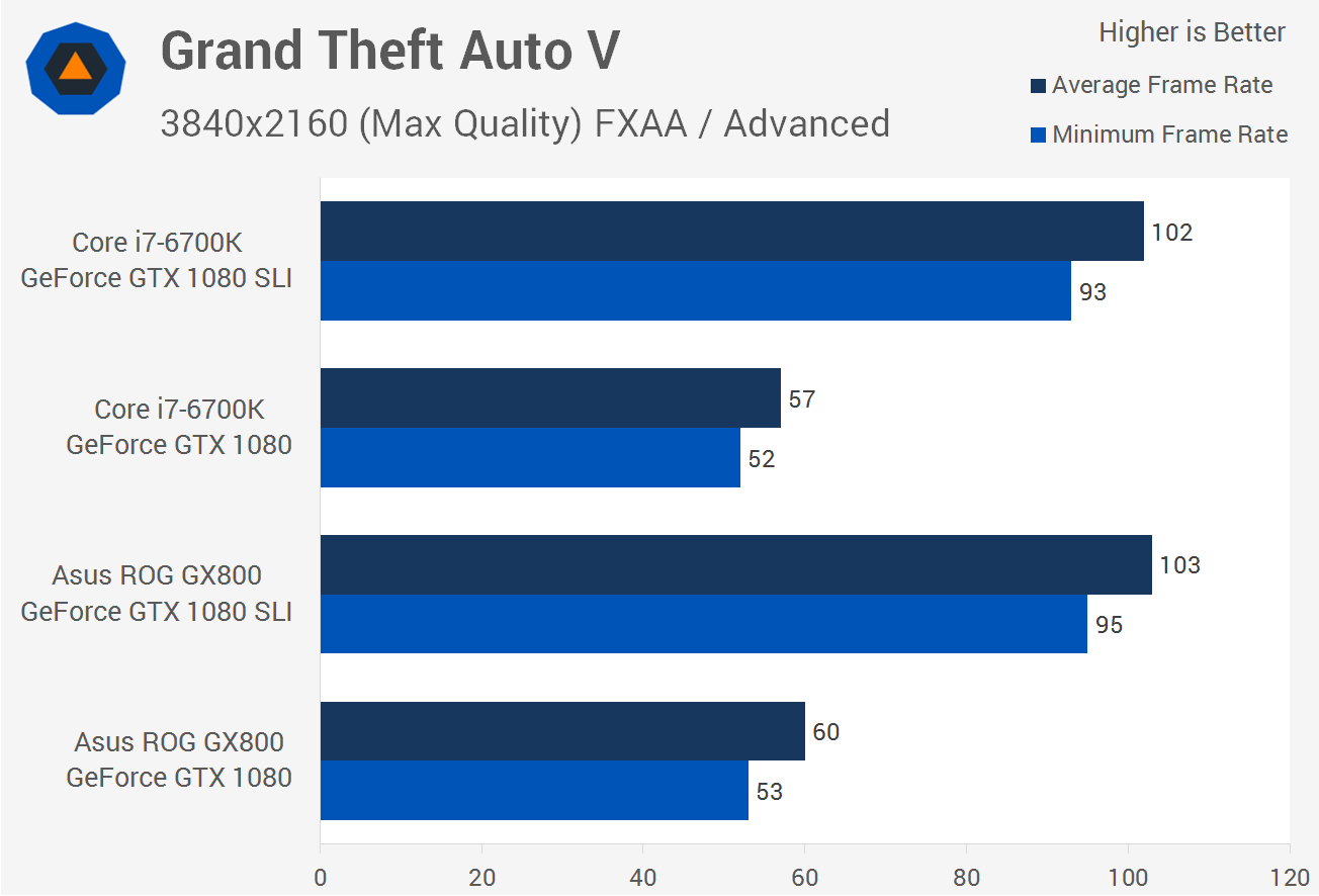 FarCry 2 SLI Performance Review