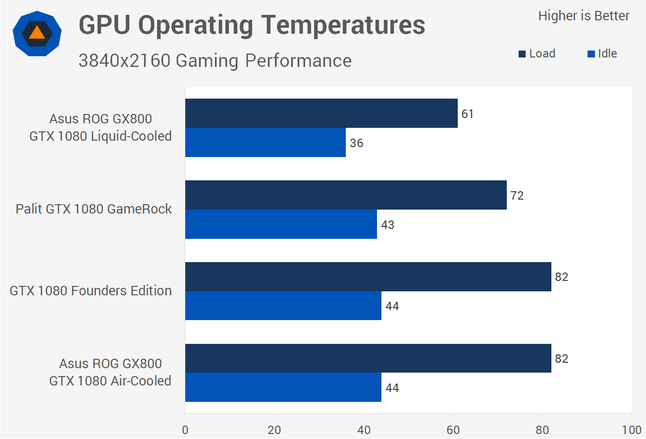 Extreme Laptop Performance: GeForce GTX 1080 SLI Review > Thermals