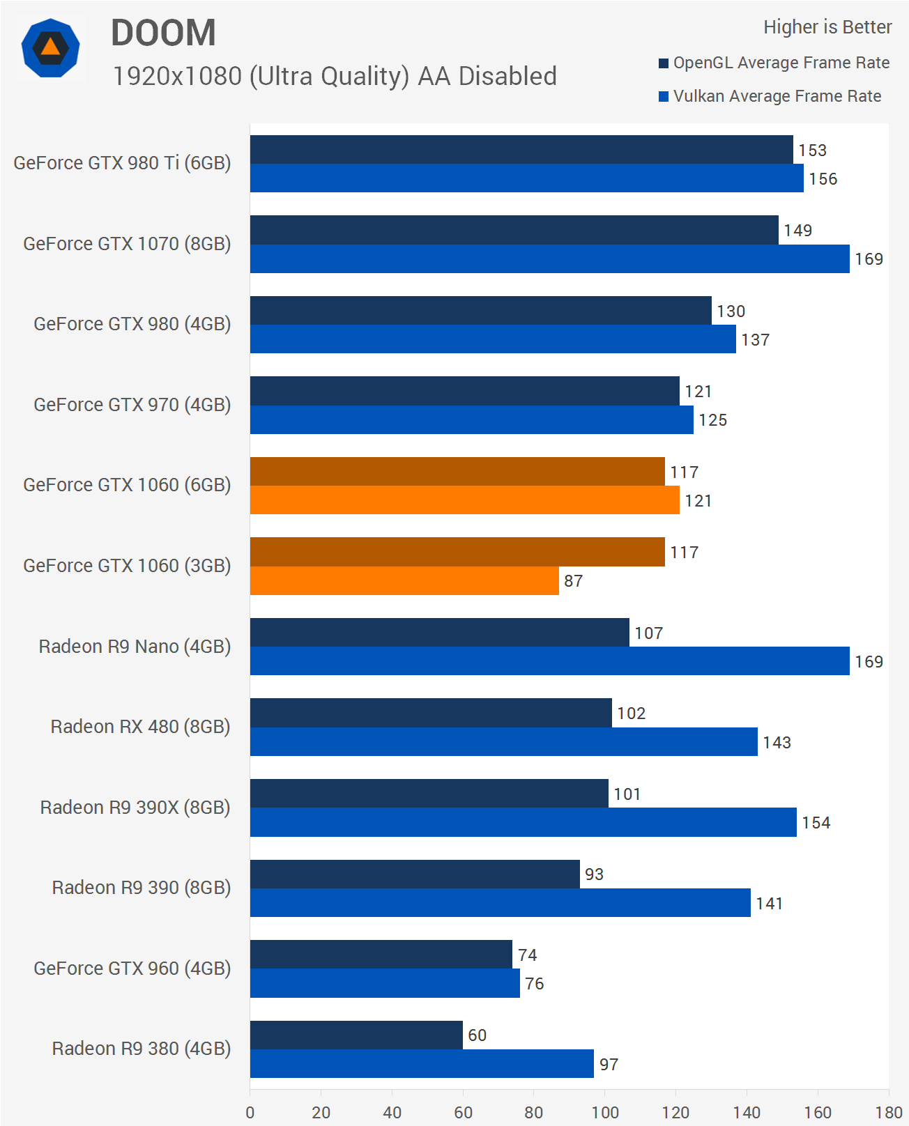 Gtx 1060 3gb 1440p clearance